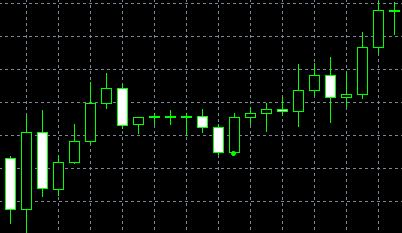 forex indicators: बेल्ट पकड़ो (योरिकिरी)