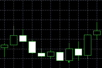 forex indicators: Пробій