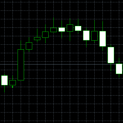 forex indicators: รูปแบบ Harami