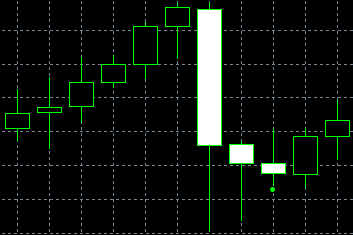 forex indicators: Suelo de escalera