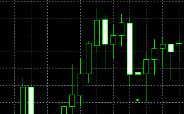 forex indicators: Matching Low