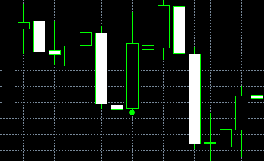 forex indicators: Morning Star và Evening Star (Sankawa Ake No Myojyo and Sankawa Yoi No Myojyo)