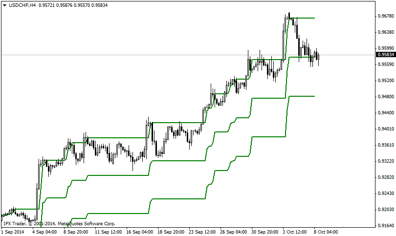 IFX_PCC指标