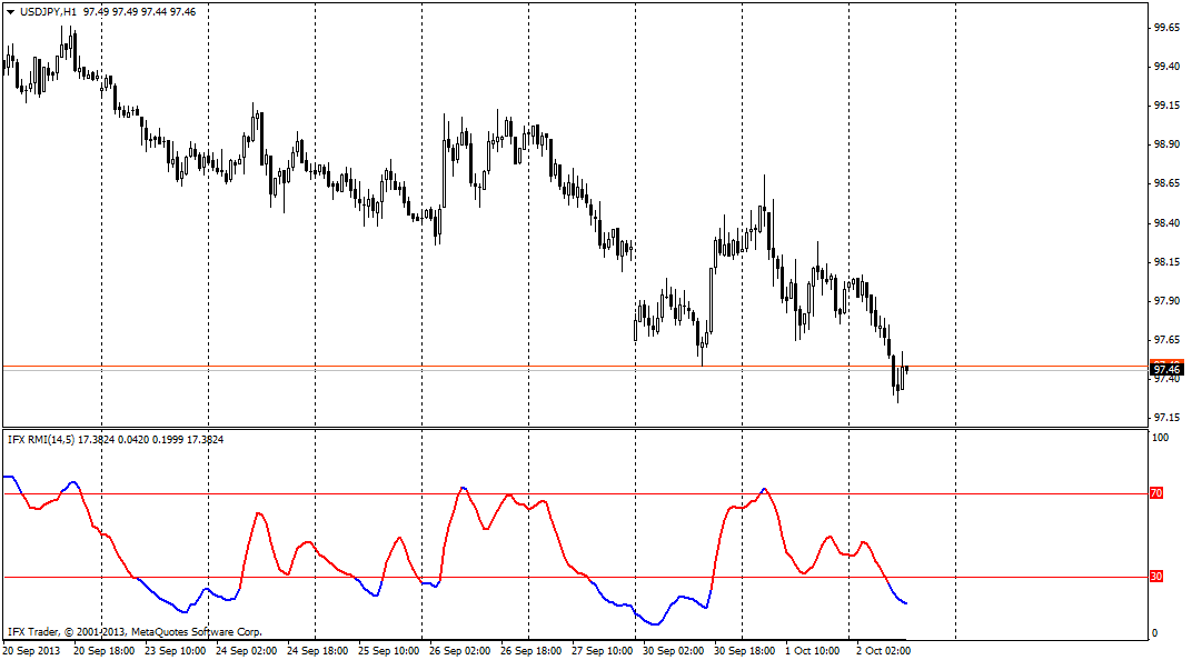 Índice de Momento Relativo (RMI)