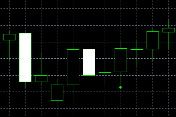 forex indicators: Tres Pautas Interiores Alcistas y Tres Pautas Interiores Bajistas (harami age y harami sage)