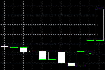 forex indicators: Padrões Three Outside Up e Three Outside Down  (tsutsumi age and tsutsumi sage)