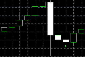 forex indicators: Tres Estrellas en el Sur (kyoku no santen boshi)