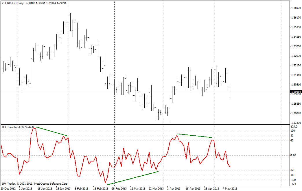 forex indicators: रुझानकमओएस