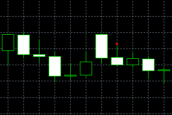 forex indicators: Two Crows (Niwa garasu)